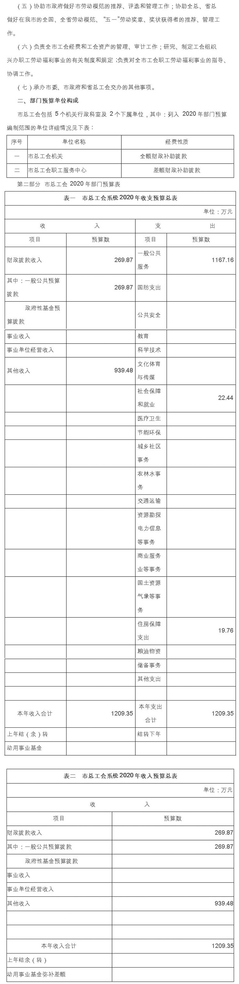 市总工会2020年度部门预算