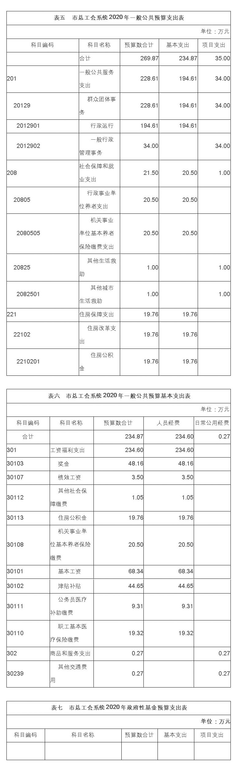 市总工会2020年度部门预算