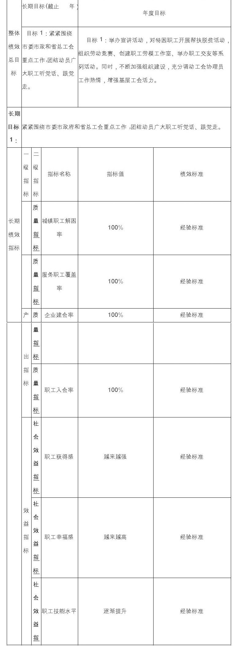 市总工会2020年度部门预算