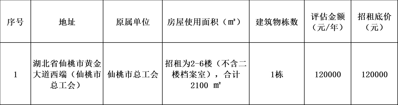 仙桃市总工会房屋竞租项目公开招租公告