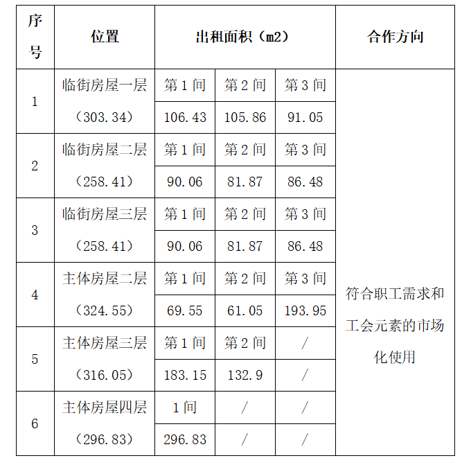 关于开展仙桃市总工会工人文化宫合作项目机构遴选的公告