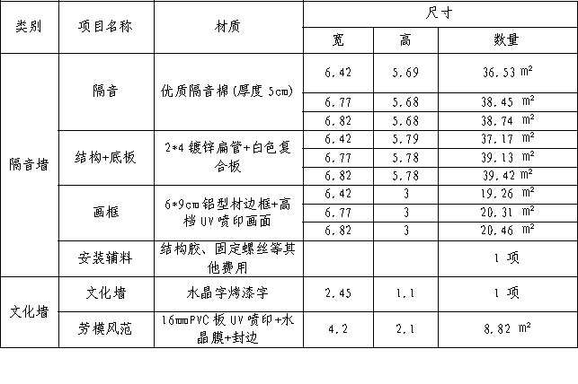 市‌总工会办公区隔音墙及文化墙安装项目询价公告