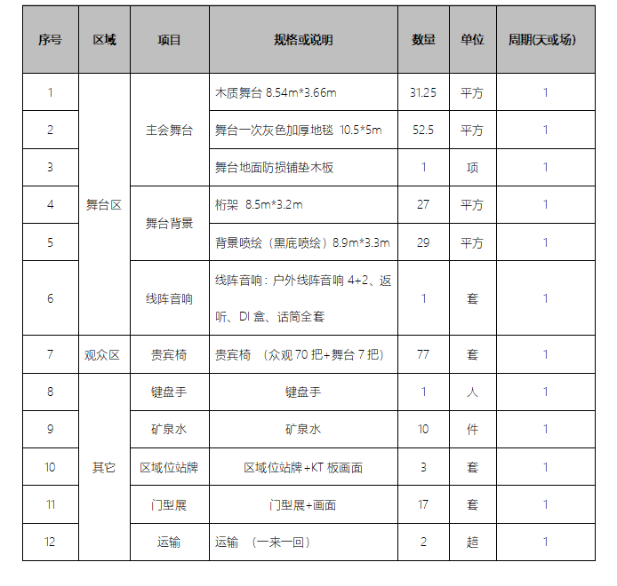 仙桃市总工会关于“致敬劳动者” 系列记者见面会活动现场布置项目的询价公告